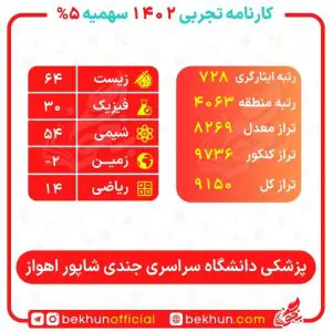 کارنامه قبولی پزشکی سهمیه ایثارگران 5 و 25 درصد 53 medical report card qouta