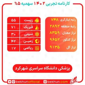 کارنامه قبولی پزشکی سهمیه ایثارگران 5 و 25 درصد 56 نمونه کارنامه سهمیه ایثارگران 5 درصد تجربی