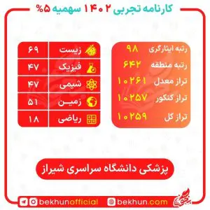 کارنامه قبولی پزشکی سهمیه ایثارگران 5 و 25 درصد 54 medical report card qouta 6