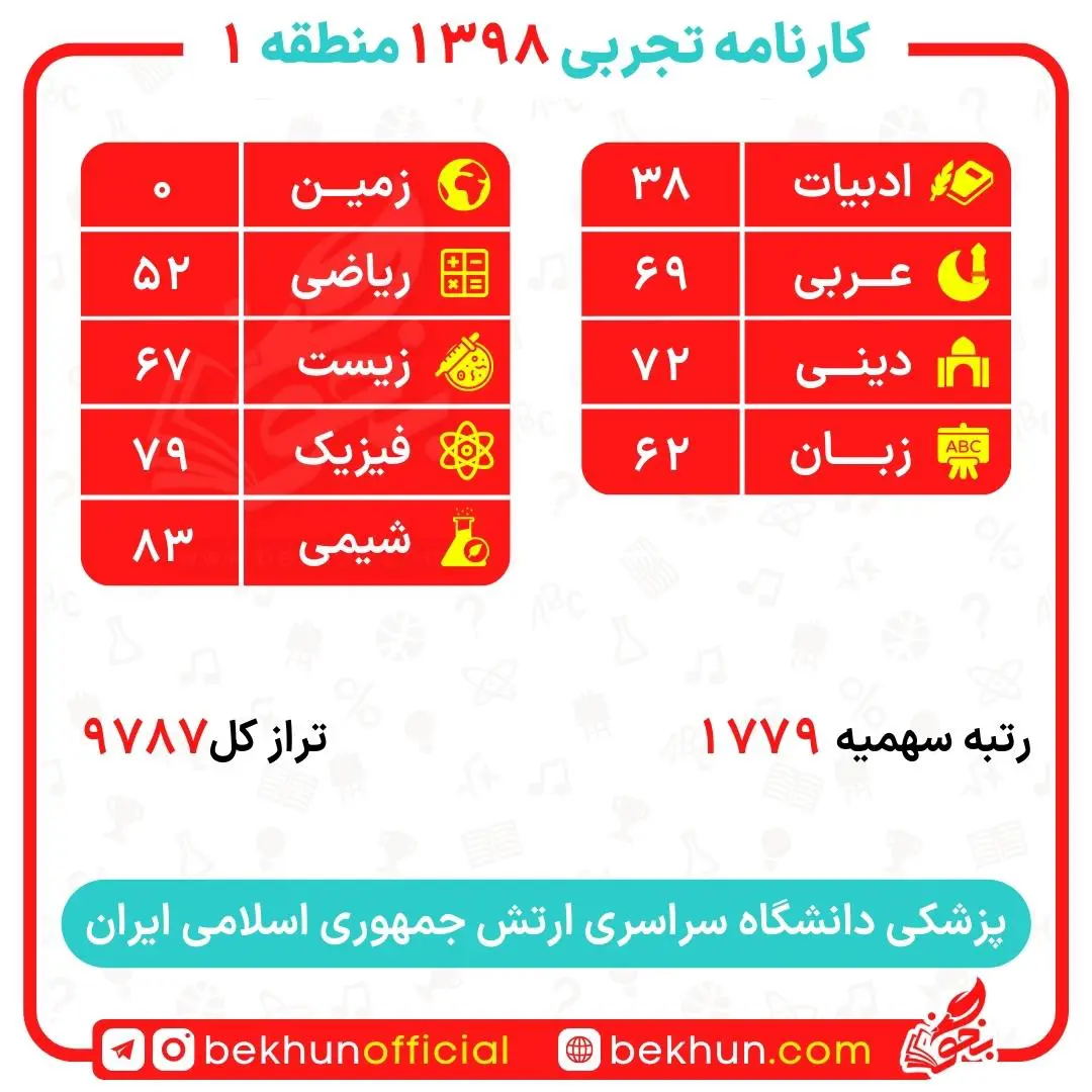 کارنامه قبولی پزشکی منطقه یک 171 کارنامه قبولی پزشکی دانشگاه ارتش منطقه یک