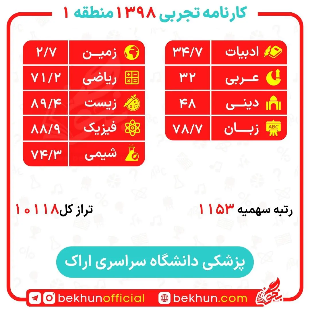 کارنامه قبولی پزشکی منطقه یک 170 کارنامه قبولی پزشکی دانشگاه اراک