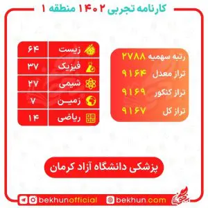 کارنامه قبولی پزشکی منطقه یک 102 medical report card region1 5 1