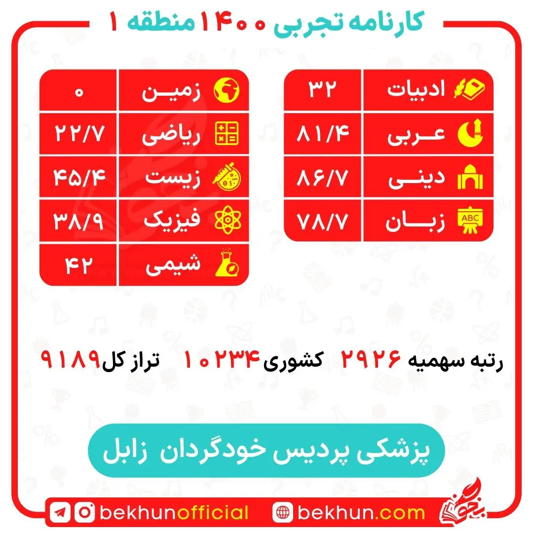 کارنامه قبولی پزشکی منطقه یک 187 کارنامه قبولی پزشکی پردیس زابل