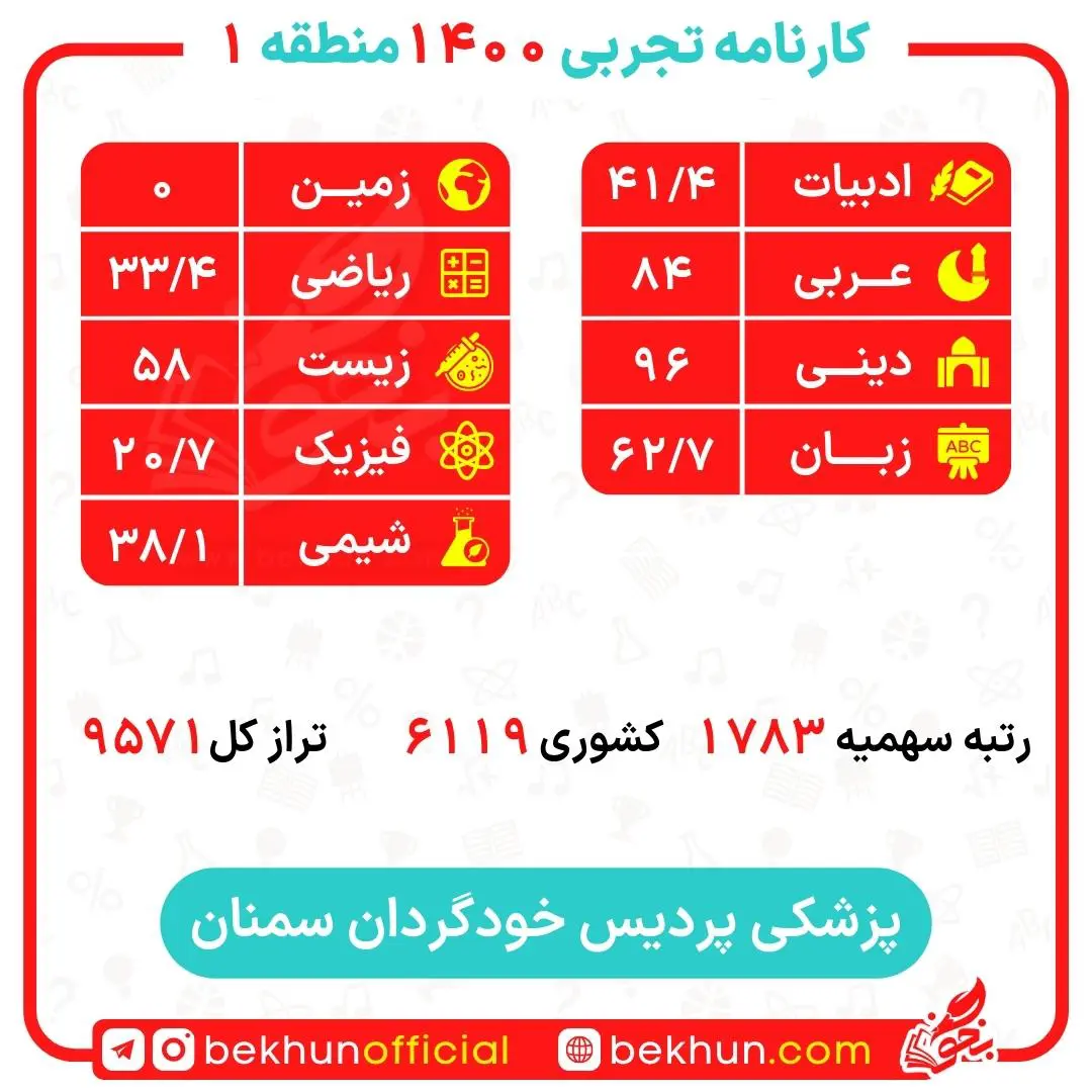 کارنامه قبولی پزشکی منطقه یک 186 کارنامه قبولی پزشکی پردیس سمنان