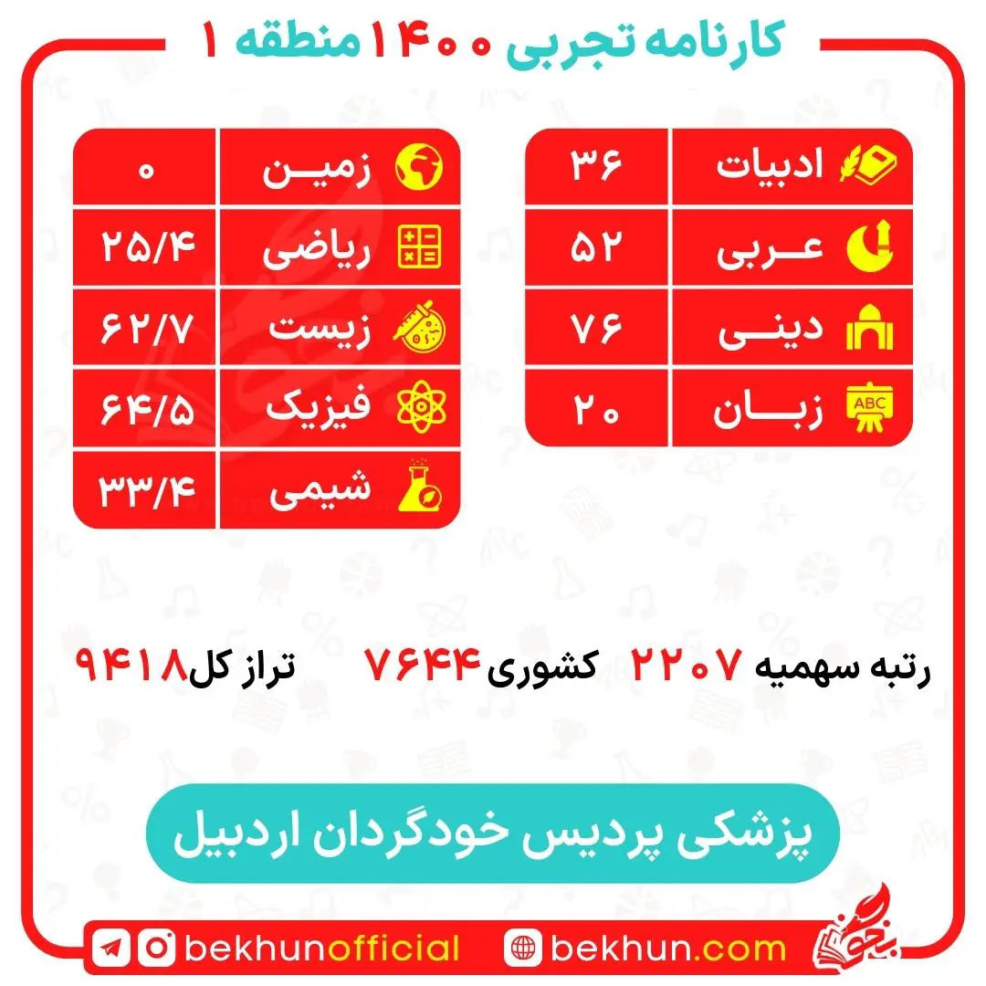 کارنامه قبولی پزشکی منطقه یک 185 کارنامه قبولی 1400 پزشکی منطقه یک شهریه پرداز