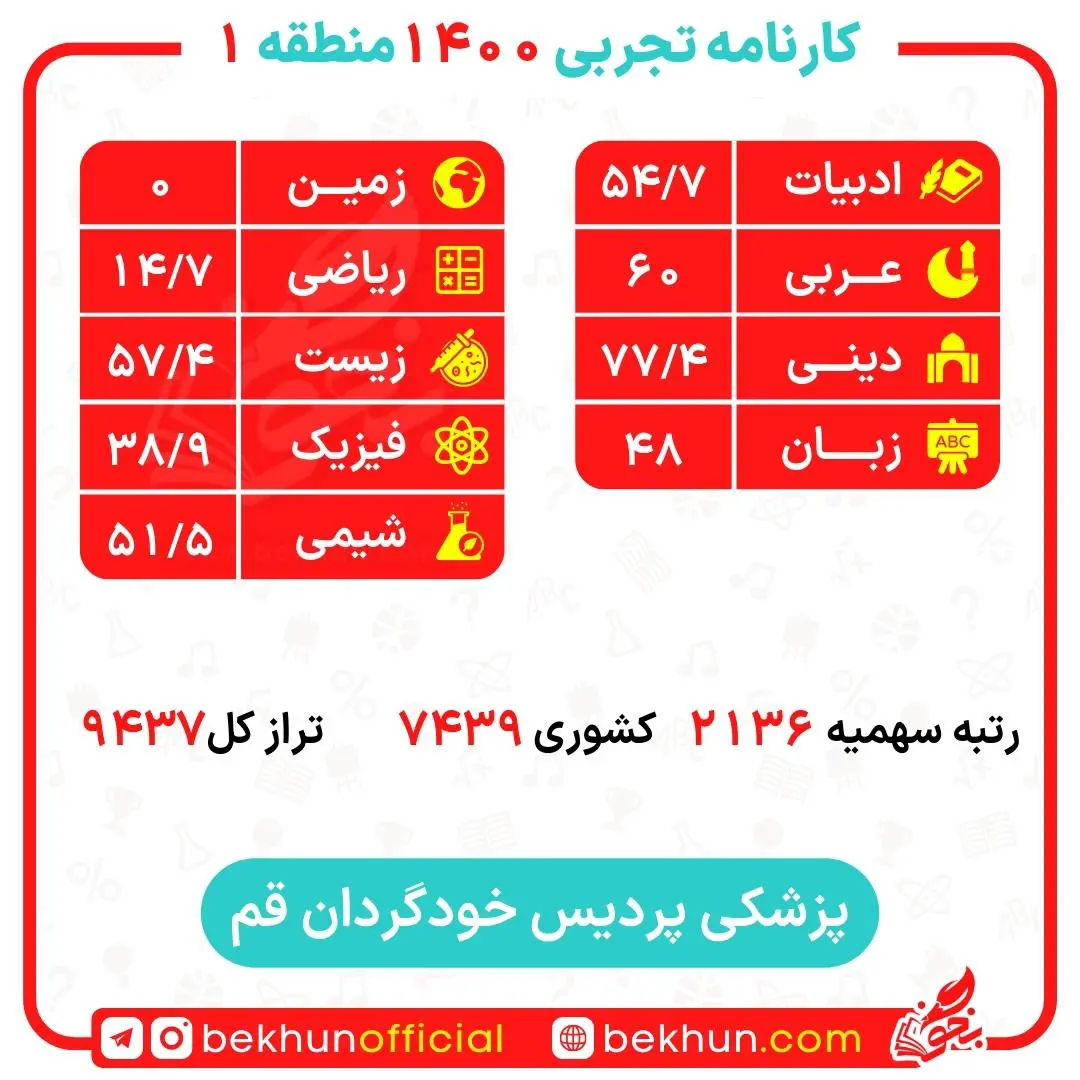 کارنامه قبولی پزشکی منطقه یک 183 کارنامه قبولی پزشکی پردیس منطقه 1