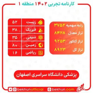 کارنامه قبولی پزشکی منطقه یک 103 با چه ترازی پزشکی قبول میشم