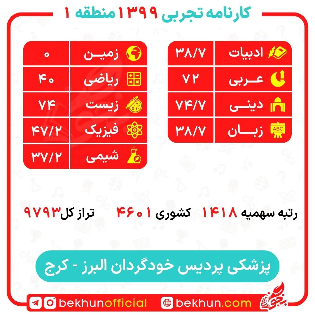 کارنامه قبولی پزشکی منطقه یک 188 کارنامه قبولی پزشکی پردیس البرز