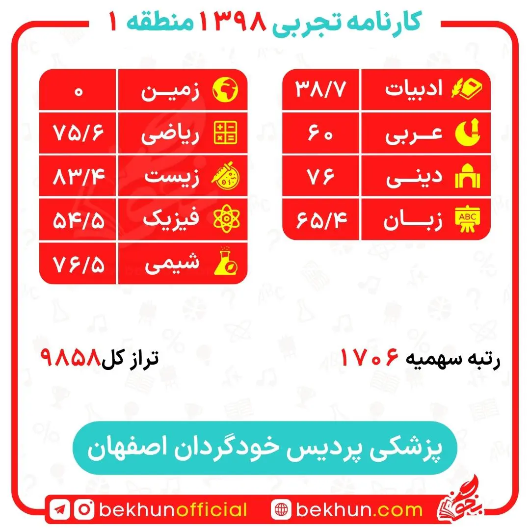 کارنامه قبولی پزشکی منطقه یک 196 کارنامه قبولی پزشکی پردیس خودگردان اصفهان