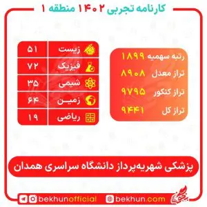 کارنامه قبولی پزشکی منطقه یک 105 درصد های لازم برای پزشکی