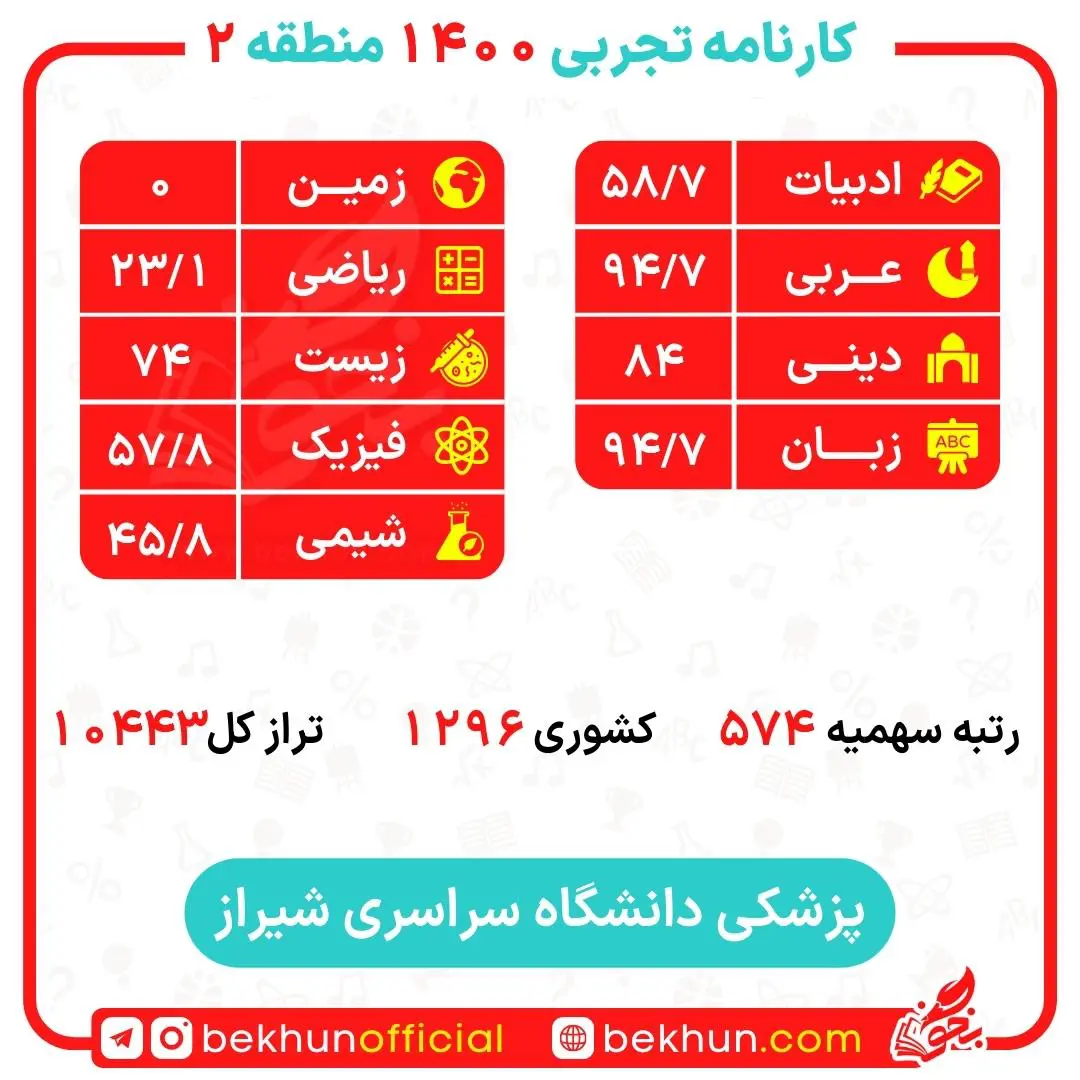 کارنامه قبولی پزشکی منطقه 2 119 کارنامه قبولی پزشکی شیراز