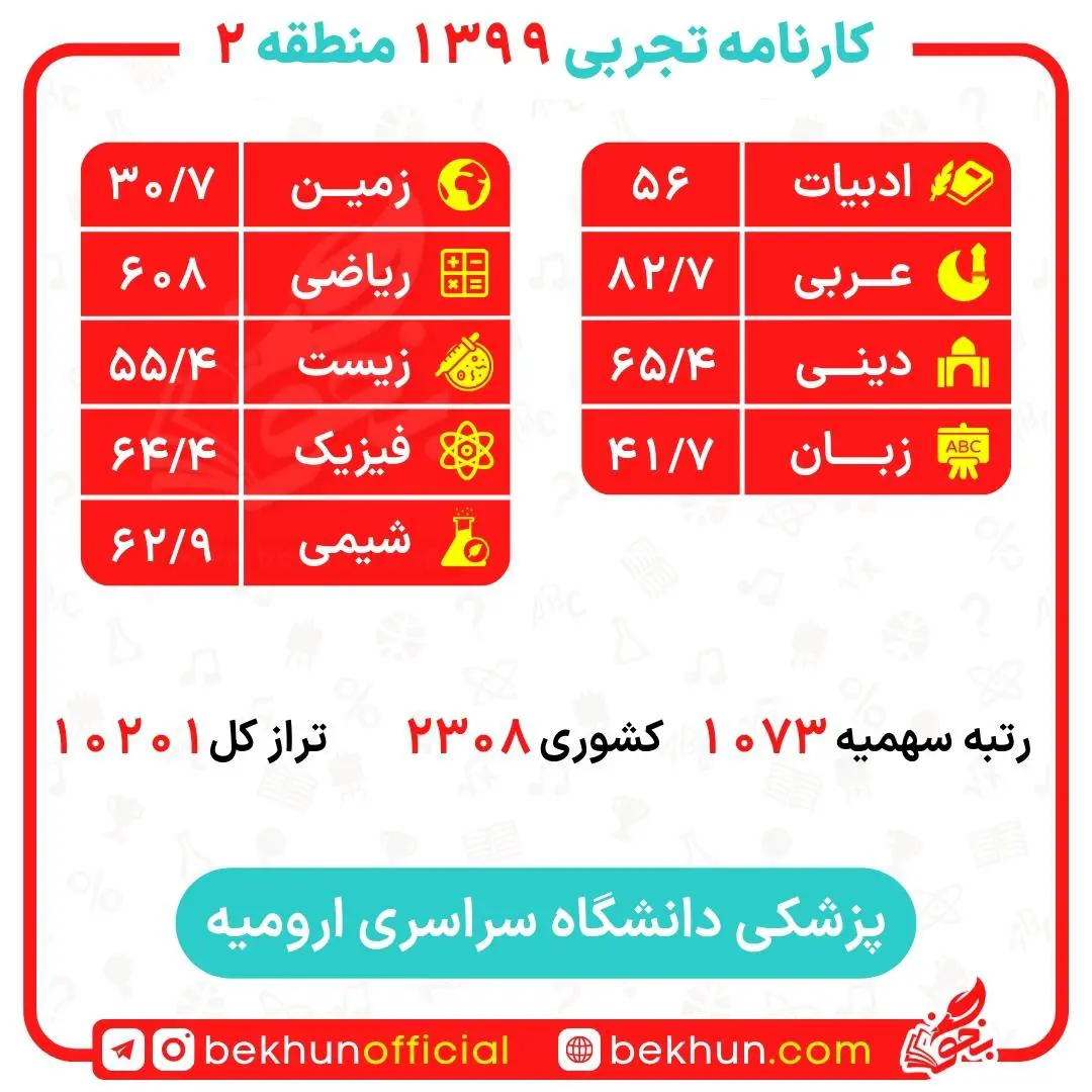 کارنامه قبولی پزشکی منطقه 2 121 کارنامه قبولی پزشکی ارومیه