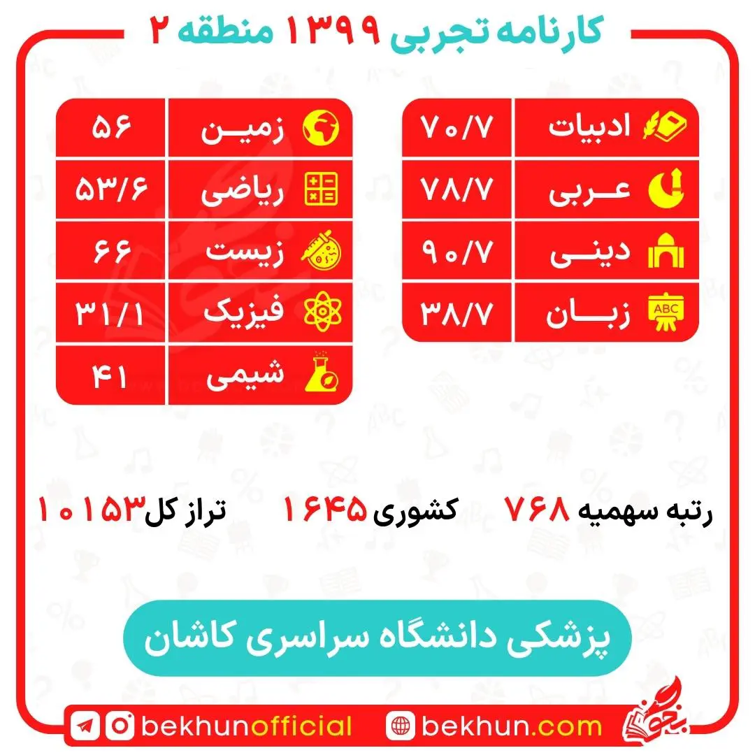 کارنامه قبولی پزشکی منطقه 2 122 کارنامه قبولی پزشکی کاشان