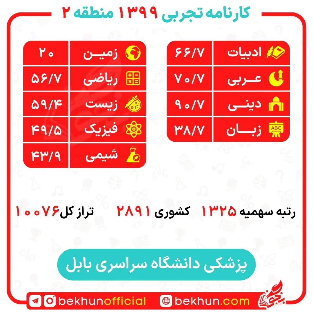 کارنامه قبولی پزشکی منطقه 2 123 کارنامه قبولی پزشکی بابل