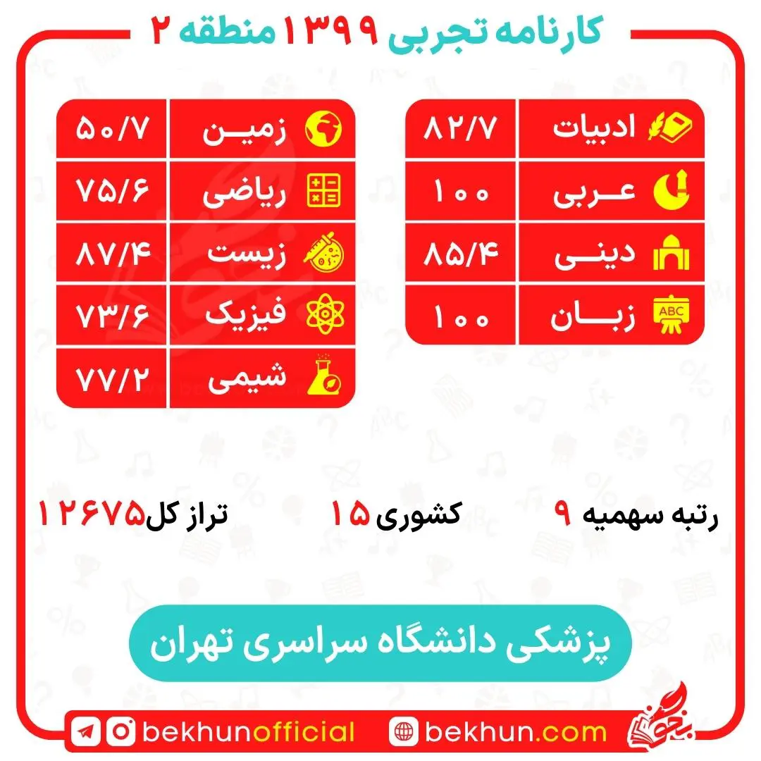 کارنامه قبولی پزشکی منطقه 2 129 کارنامه قبولی پزشکی تهران