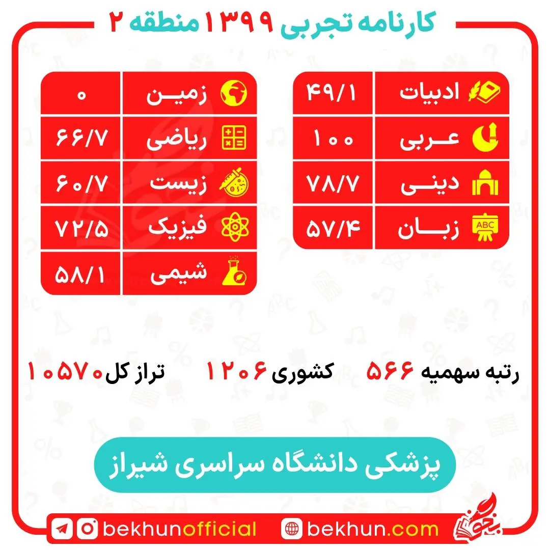 کارنامه قبولی پزشکی منطقه 2 126 کارنامه قبولی پزشکی شیراز