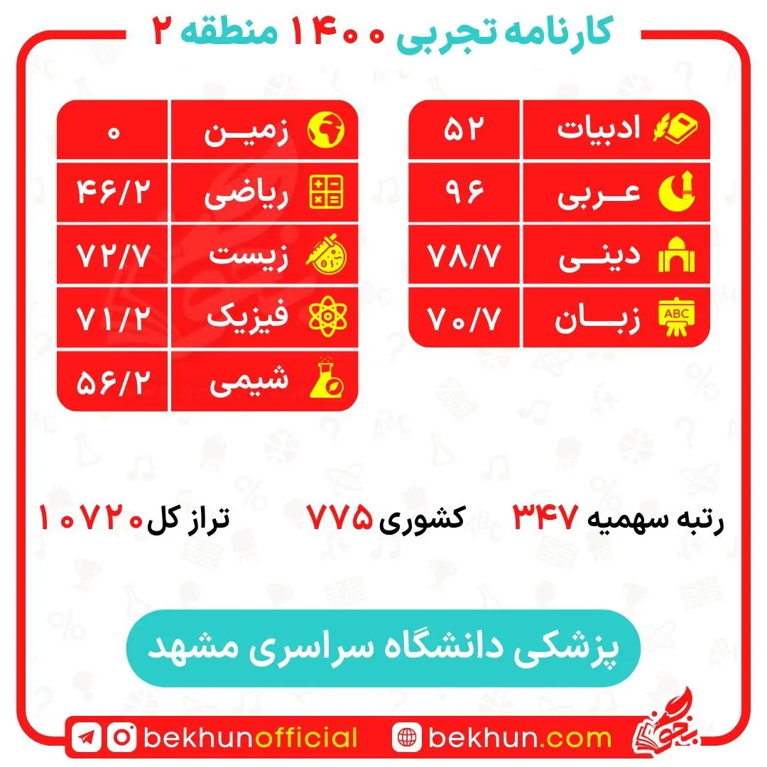 کارنامه قبولی پزشکی منطقه 2 113 کارنامه قبولی پزشکی مشهد