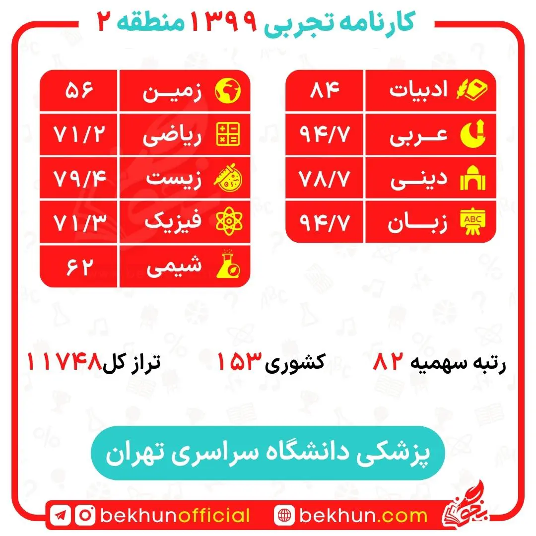 کارنامه قبولی پزشکی منطقه 2 131 کارنامه قبولی پزشکی تهران