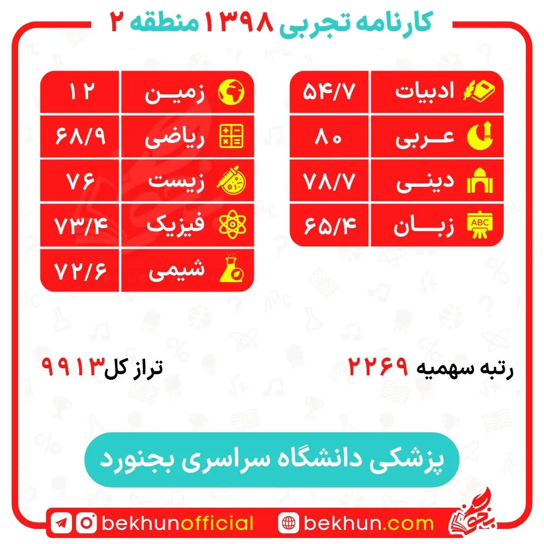 کارنامه قبولی پزشکی منطقه 2 133 کارنامه قبولی پزشکی بجنورد