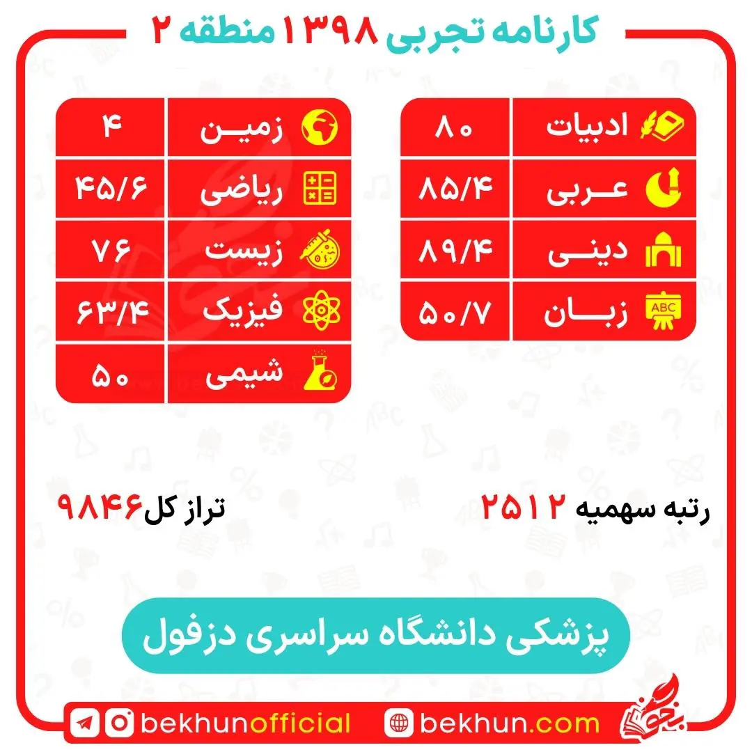 کارنامه قبولی پزشکی منطقه 2 141 کارنامه قبولی پزشکی دزفول