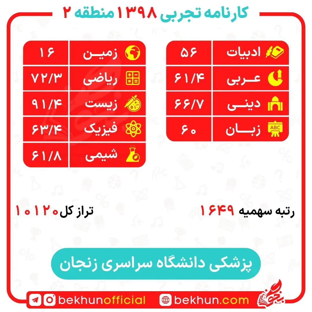 کارنامه قبولی پزشکی منطقه 2 139 کارنامه قبولی پزشکی زنجان