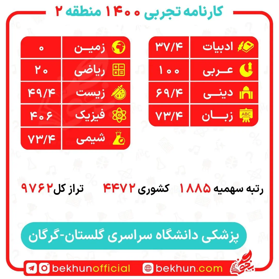 کارنامه قبولی پزشکی منطقه 2 114 کارنامه قبولی پزشکی گلستان - گرگان