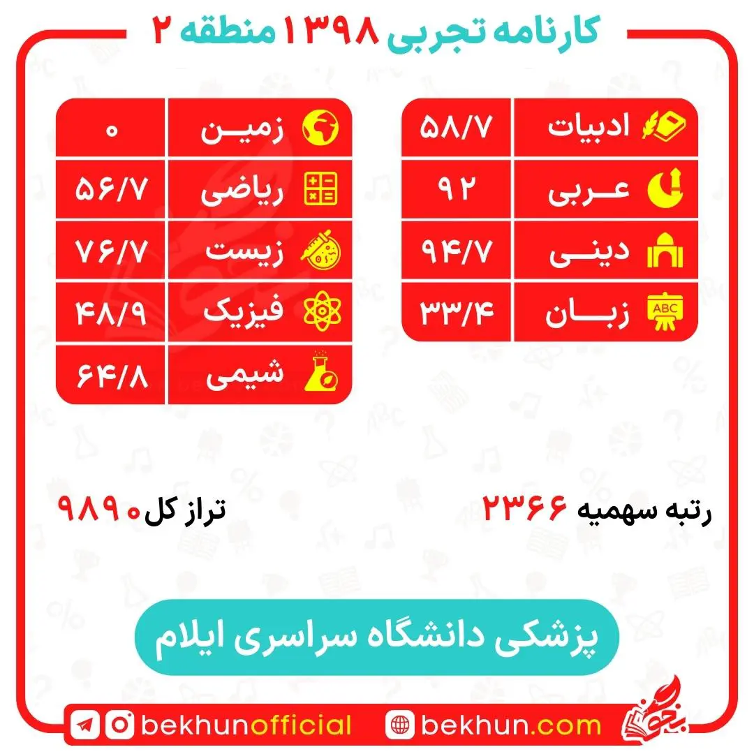 کارنامه قبولی پزشکی منطقه 2 138 ایلام