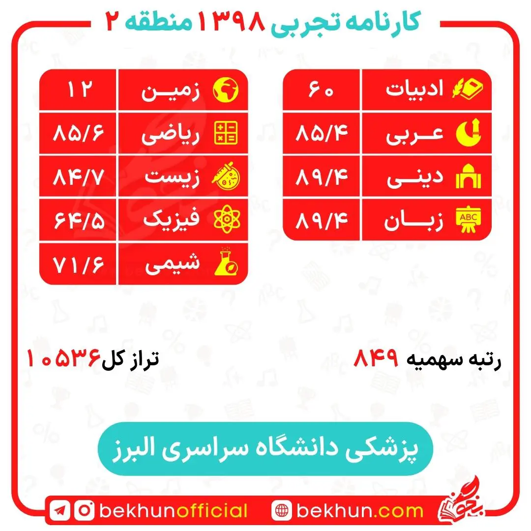 کارنامه قبولی پزشکی منطقه 2 144 کارنامه قبولی پزشکی البرز