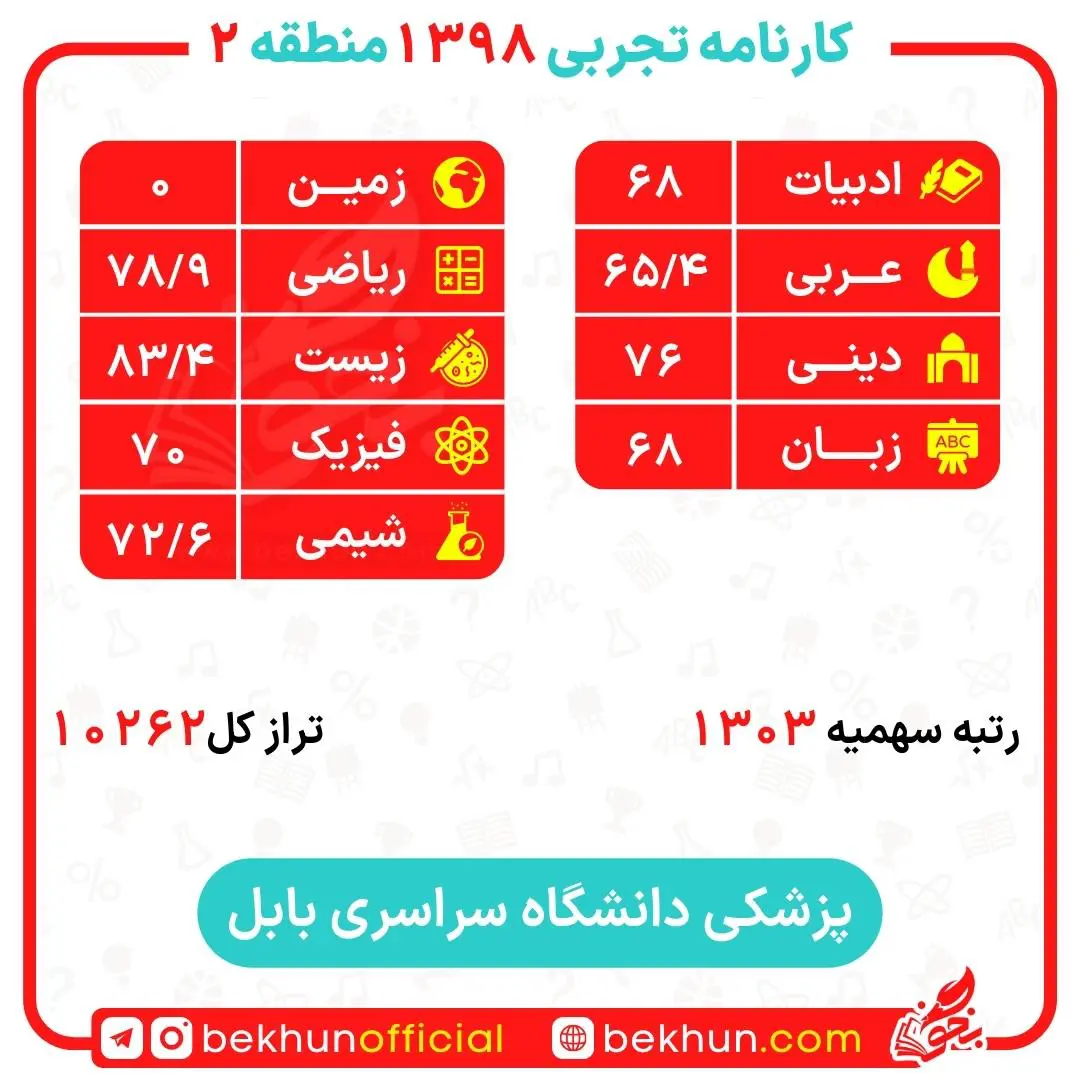 کارنامه قبولی پزشکی منطقه 2 145 کارنامه قبولی پزشکی بابل