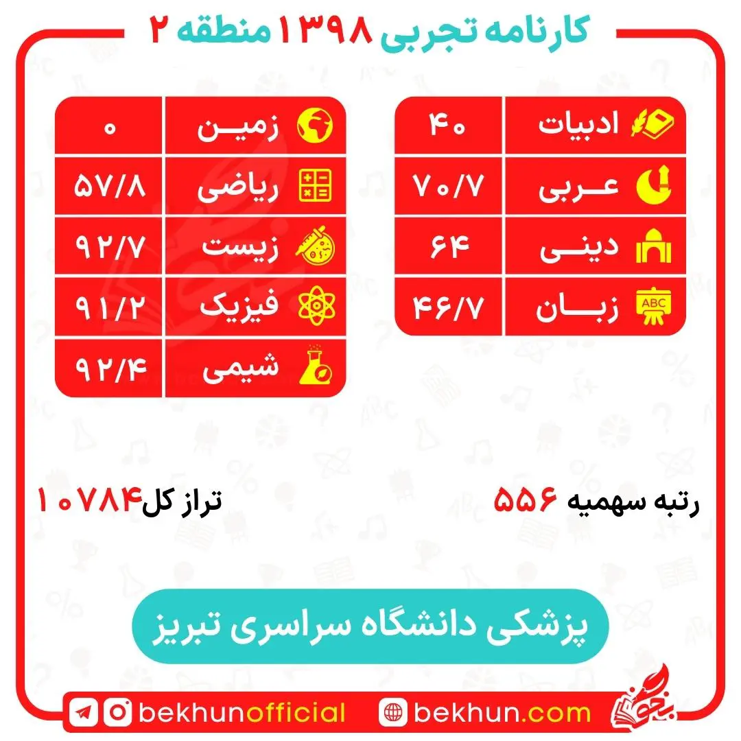 کارنامه قبولی پزشکی منطقه 2 147 کارنامه قبولی پزشکی تبریز