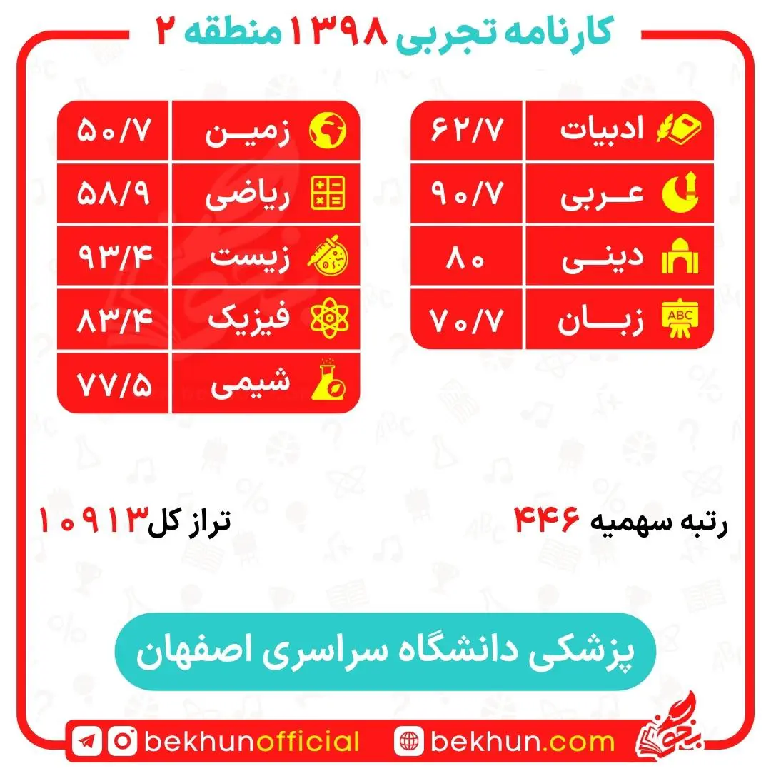 کارنامه قبولی پزشکی منطقه 2 148 کارنامه قبولی پزشکی اصفهان