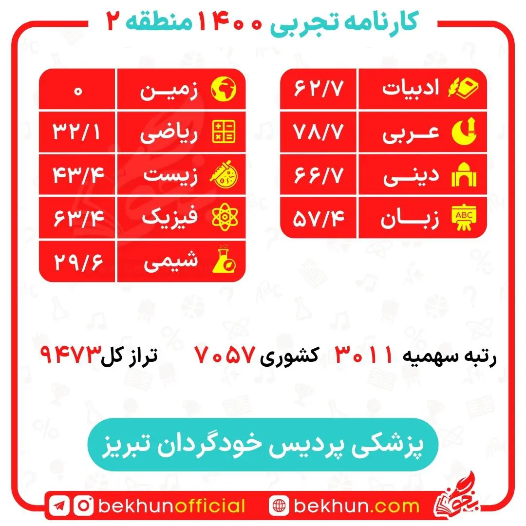 کارنامه قبولی پزشکی منطقه 2 150 کارنامه قبولی پزشکی تبریز