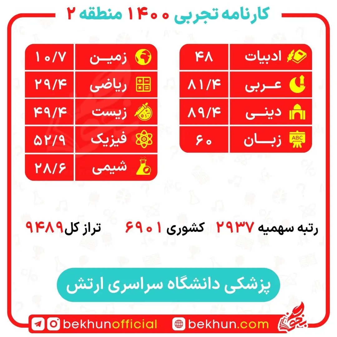 کارنامه قبولی پزشکی منطقه 2 115 کارنامه قبولی پزشکی ارتش