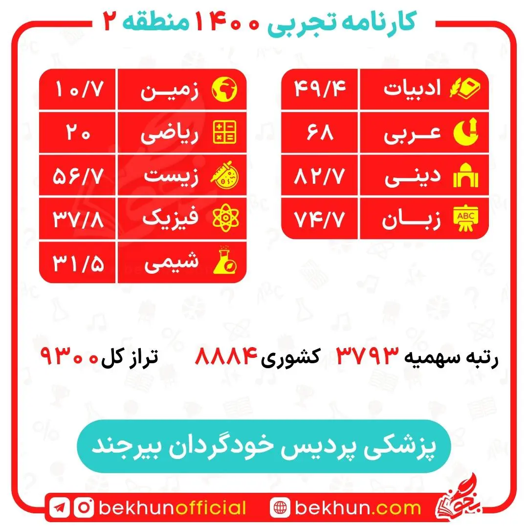 کارنامه قبولی پزشکی منطقه 2 151 کارنامه قبولی پزشکی دانشگاه بیرجند