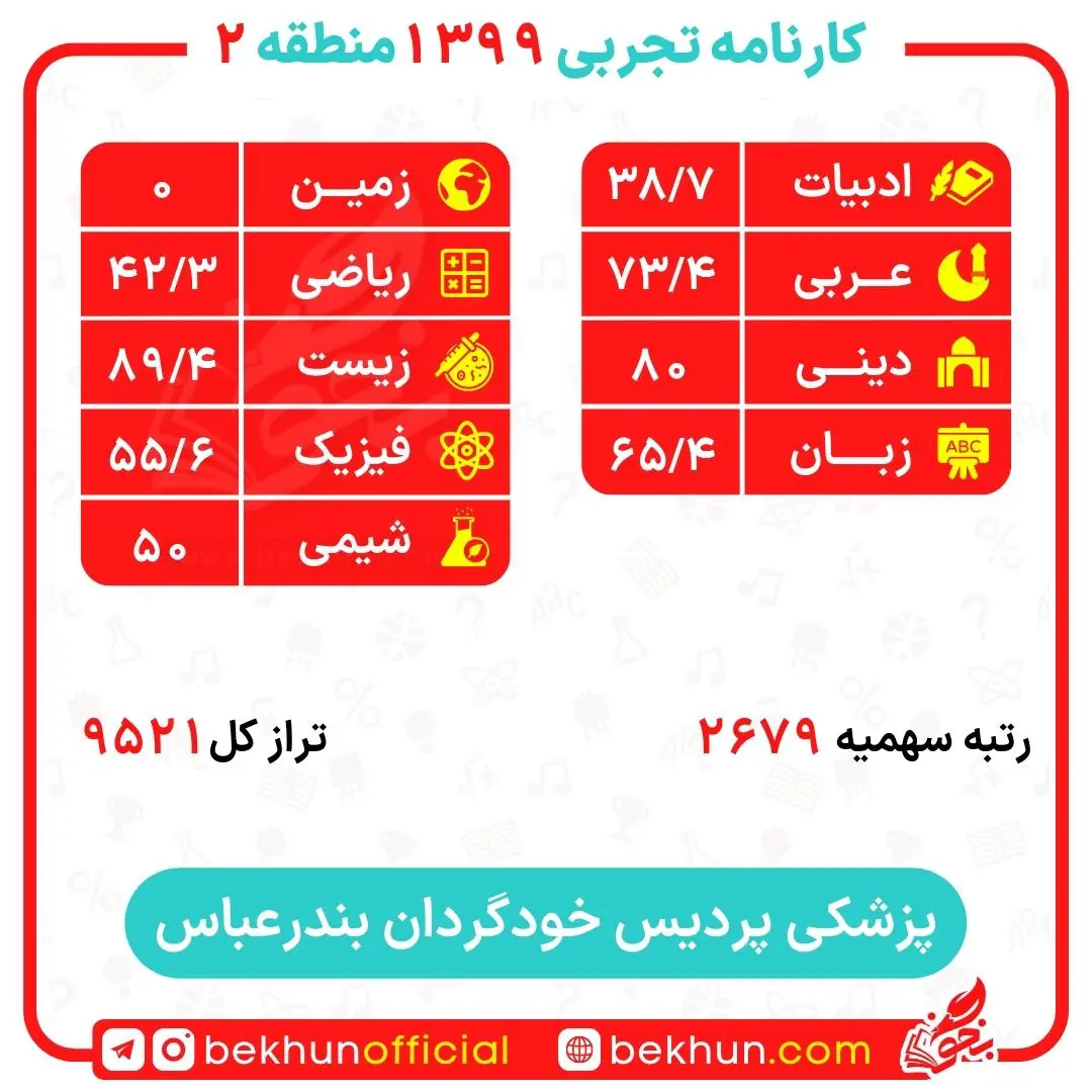 کارنامه قبولی پزشکی منطقه 2 156 کارنامه قبولی پزشکی دانشگاه بندرعباس