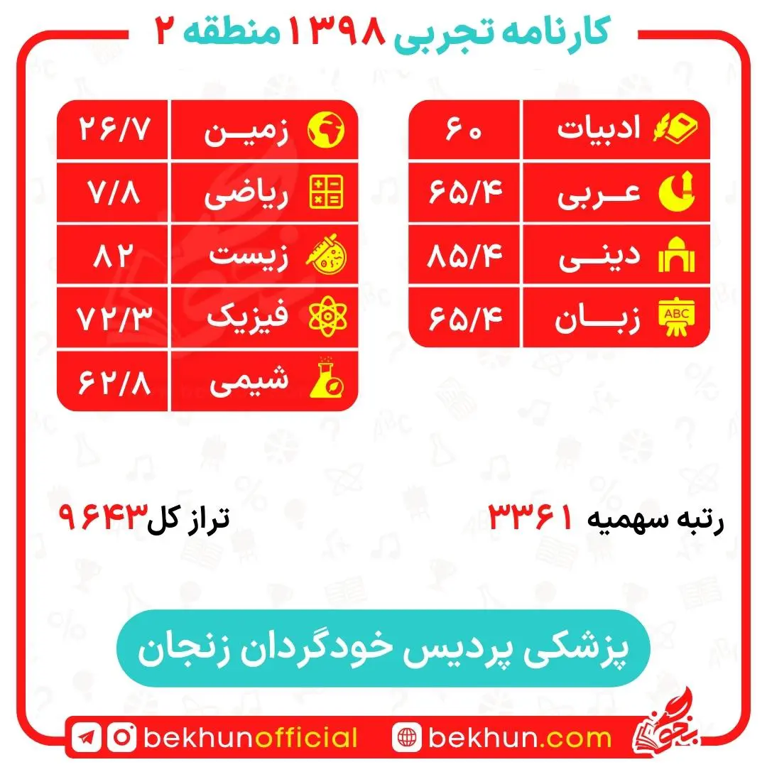 کارنامه قبولی پزشکی منطقه 2 159 کارنامه قبولی پزشکی دانشگاه زنجان