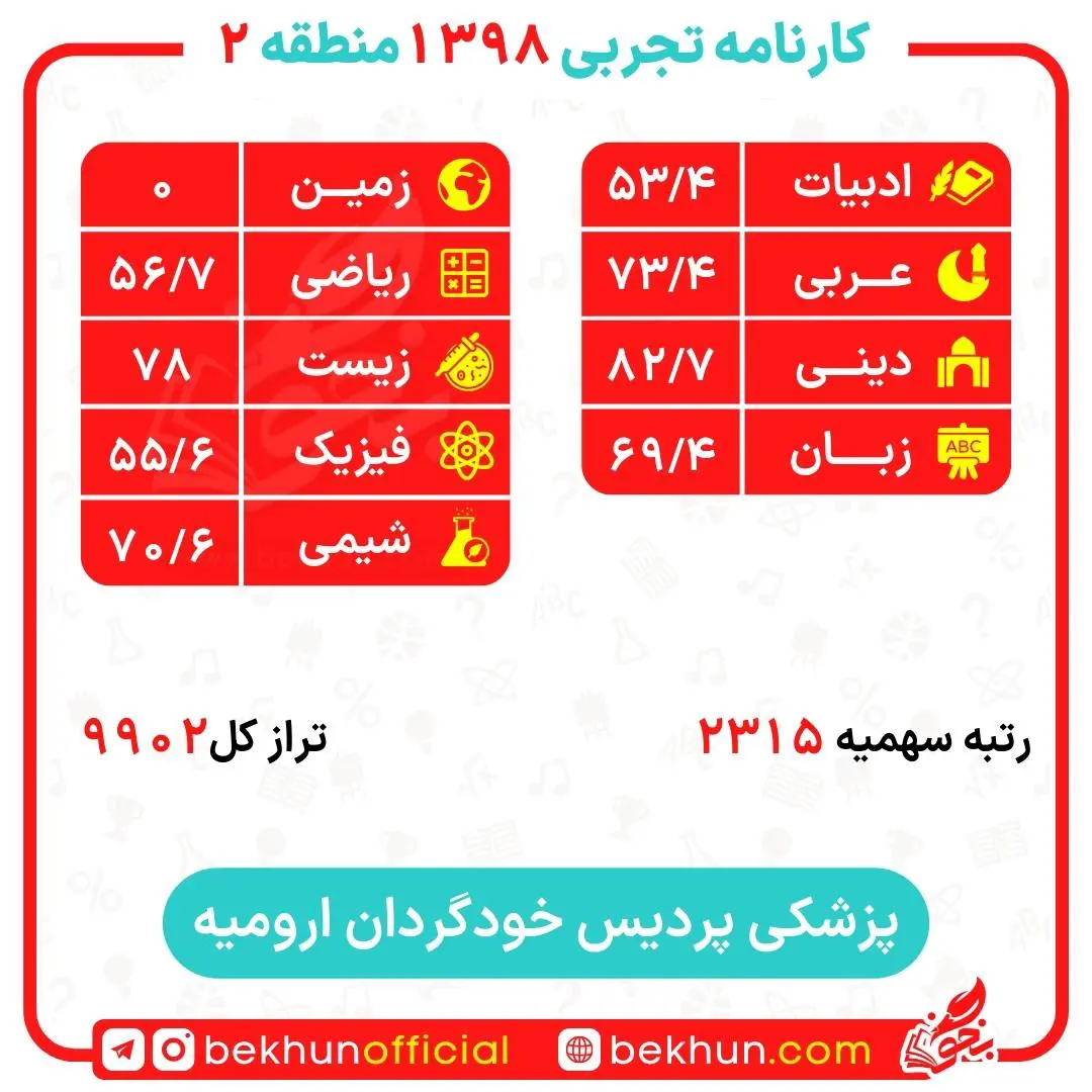 کارنامه قبولی پزشکی منطقه 2 160 کارنامه قبولی پزشکی دانشگاه ارومیه