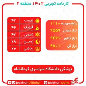 کارنامه قبولی پزشکی منطقه 2 85 رتبه مورد نیاز برای پزشکی در منطقه 2