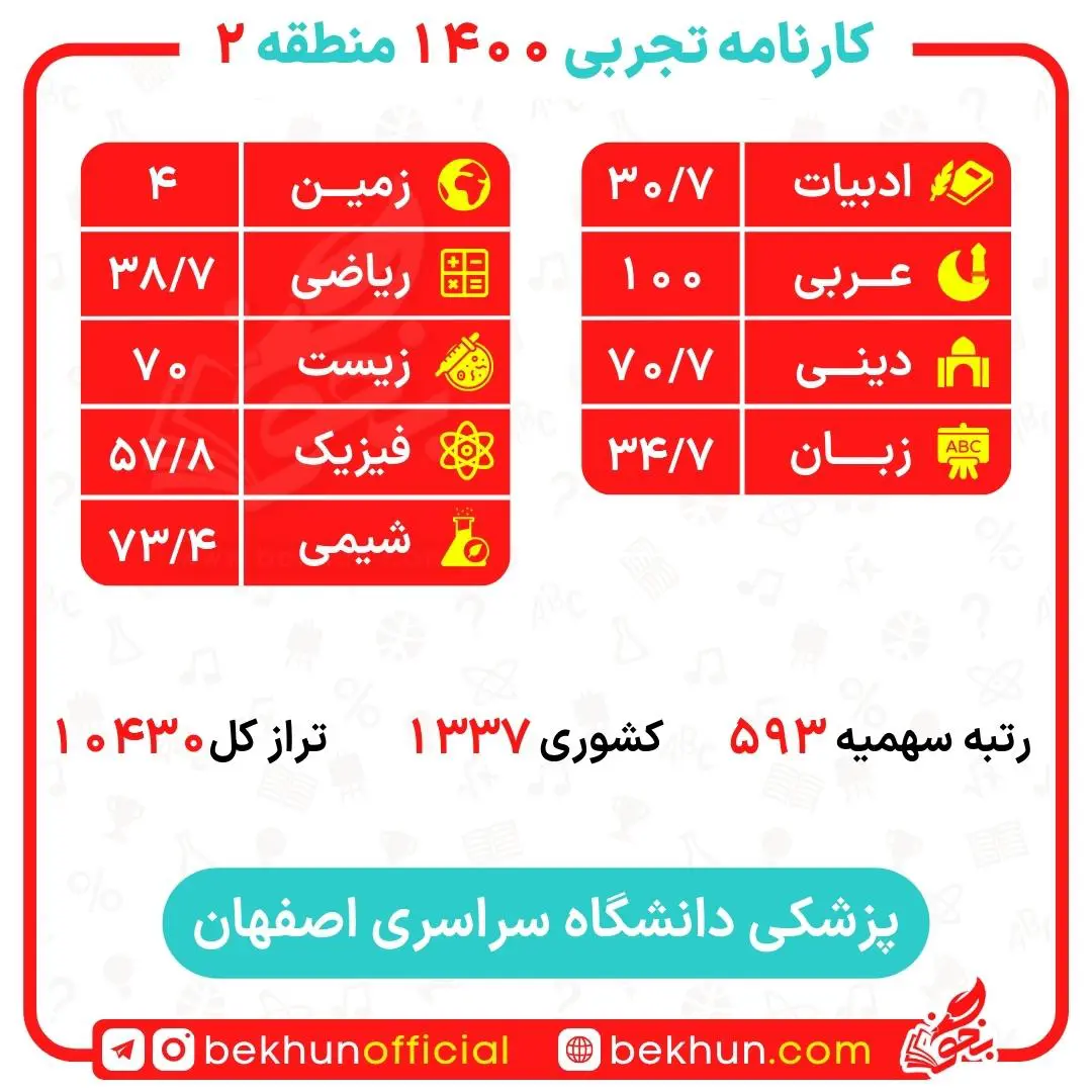 کارنامه قبولی پزشکی منطقه 2 117 کارنامه قبولی پزشکی اصفهان