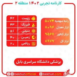کارنامه قبولی پزشکی منطقه 2 86 تراز لازم برای قبولی پزشکی در منطقه 2