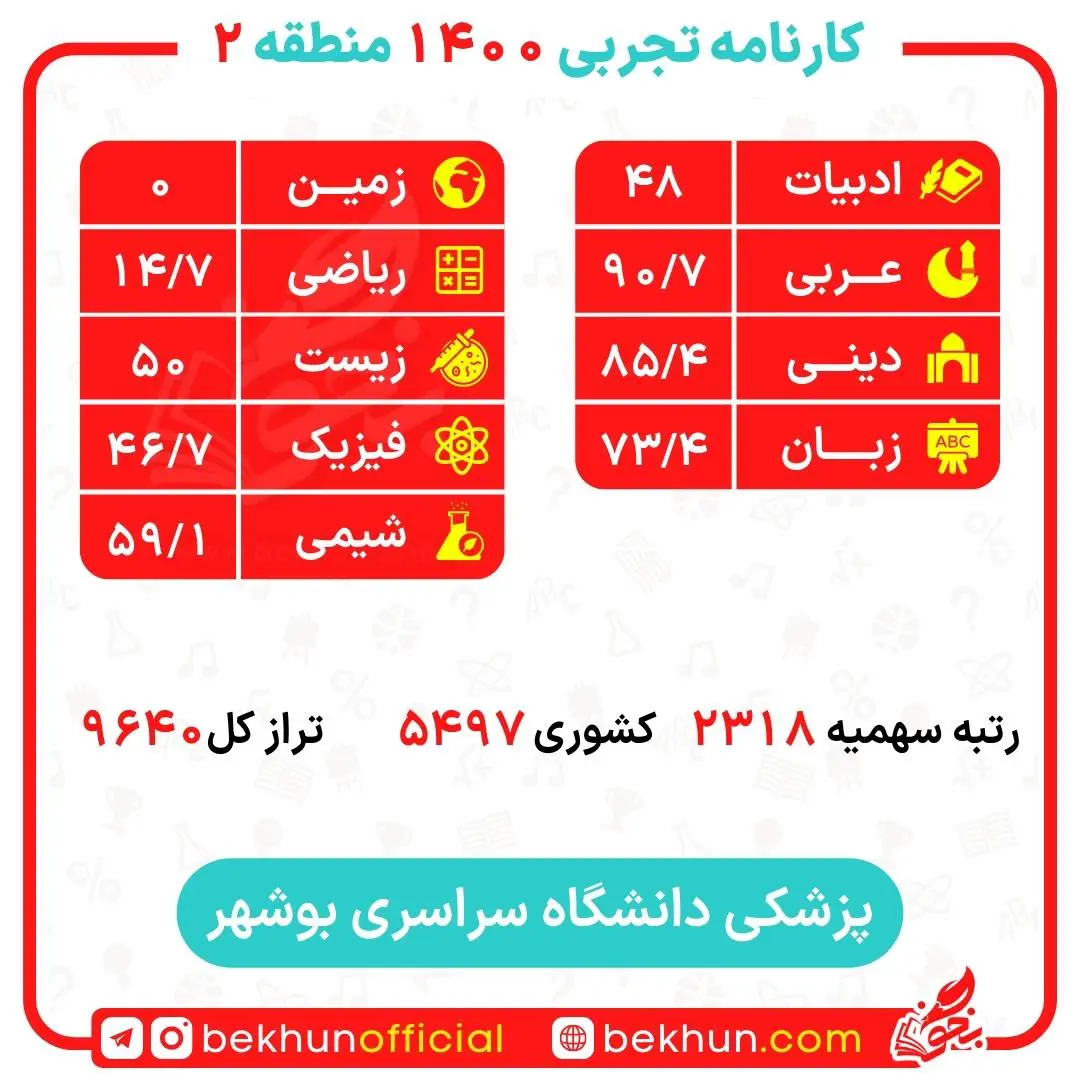 کارنامه قبولی پزشکی منطقه 2 118 کارنامه قبولی پزشکی بوشهر