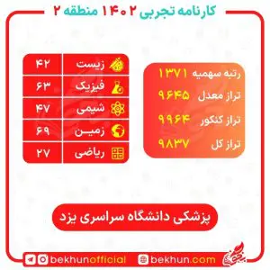 کارنامه قبولی پزشکی منطقه 2 87 تا چند هزار پزشکی قبول میشم