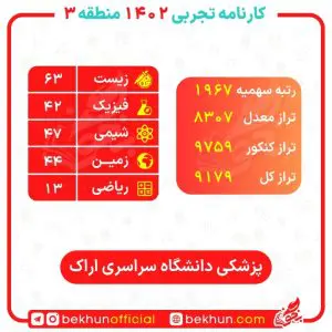 کارنامه قبولی پزشکی منطقه 3 75 کارنامه قبولی پزشکی دانشگاه اراک کنکور 1402