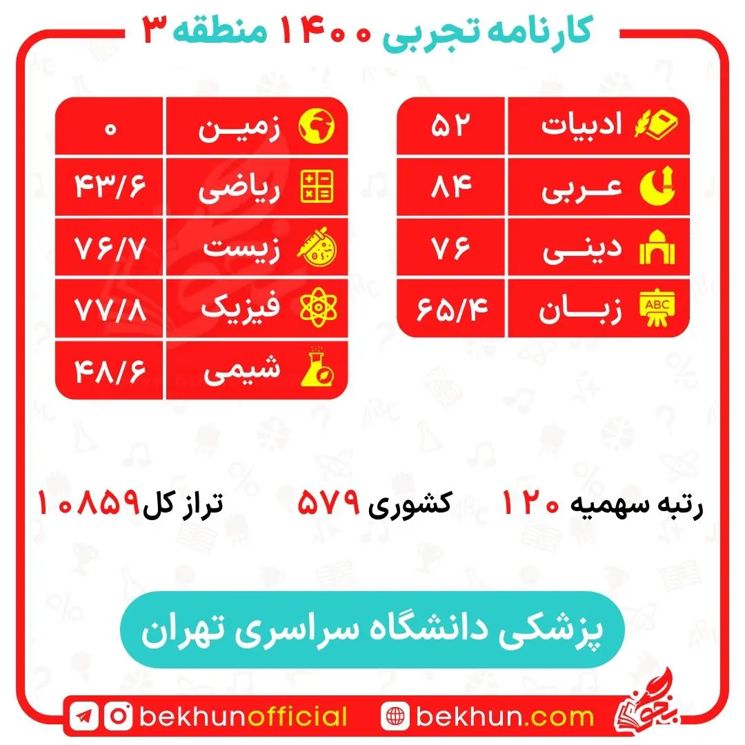 کارنامه قبولی پزشکی منطقه 3 108 کارنامه قبولی پزشکی دانشگاه تهران