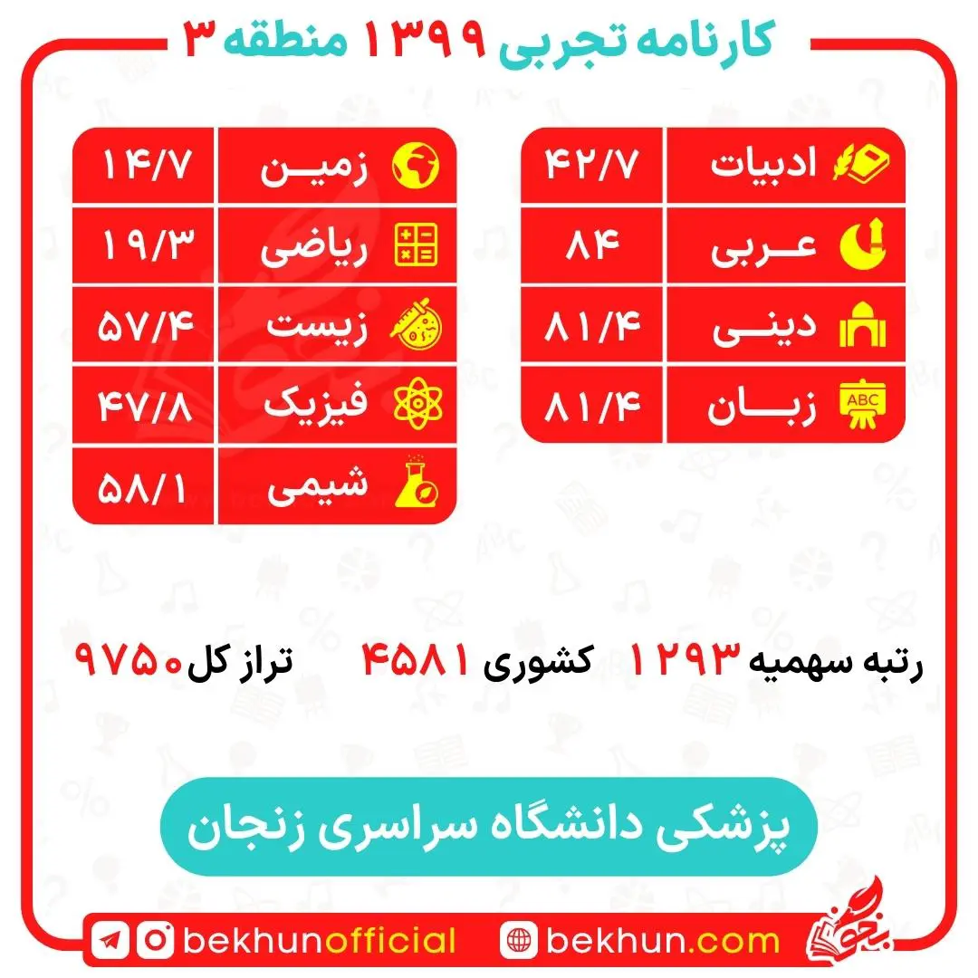 کارنامه قبولی پزشکی منطقه 3 115 کارنامه قبولی پزشکی دانشگاه زنجان
