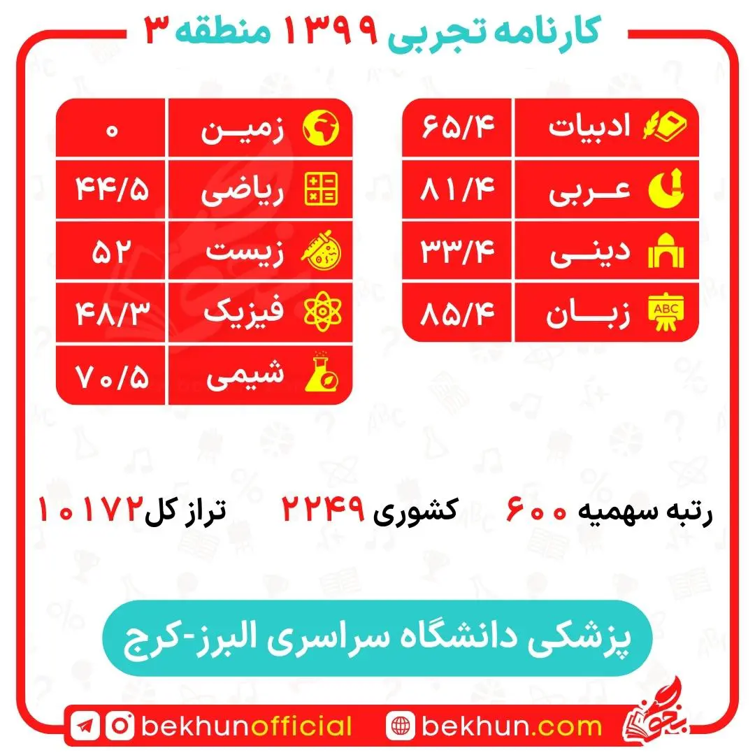 کارنامه قبولی پزشکی منطقه 3 114 کارنامه قبولی پزشکی دانشگاه کرج