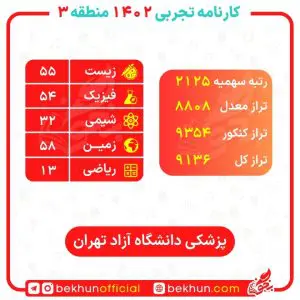 کارنامه قبولی پزشکی منطقه 3 67 قبولی پزشکی با سهمیه منطقه 3