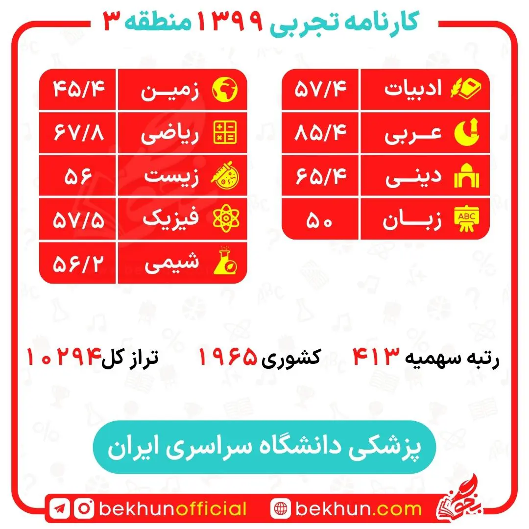 کارنامه قبولی پزشکی منطقه 3 117 کارنامه قبولی پزشکی دانشگاه ایران