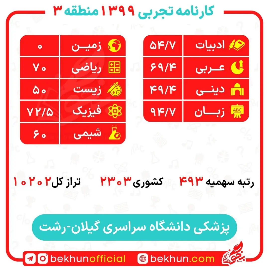 کارنامه قبولی پزشکی منطقه 3 118 کارنامه قبولی پزشکی دانشگاه رشت
