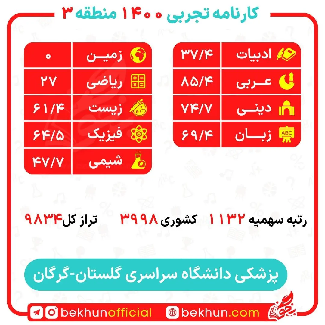 کارنامه قبولی پزشکی منطقه 3 103 کارنامه قبولی پزشکی دانشگاه گرگان